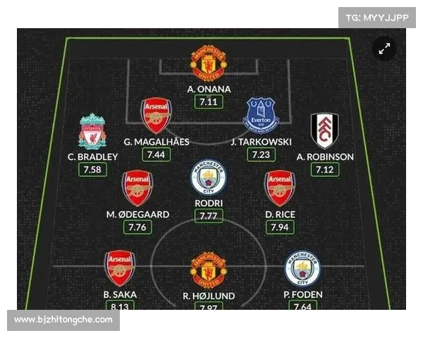 曼联阵容2025最新名单，哪些球员会成为新一季的主力？